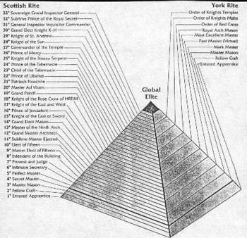 Pyramid Maasonry